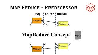 Introduction to Apache Spark  Databricks Theory  Part 1 [upl. by Aenet]