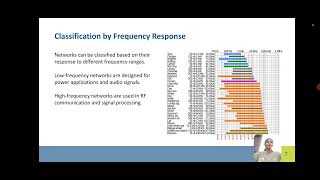 Classification Of Electrical Networks [upl. by Sukramaj321]