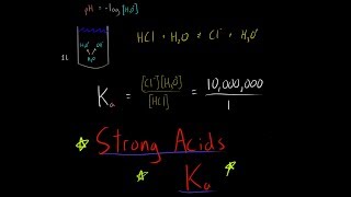 Strong Acid Ka Dissociation Constant Chemistry HCl HBr HI HNO3 H2SO4 HClO4 [upl. by Andee]