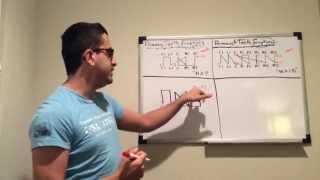 Best way to Learn Teeth Eruption  MAINNXI Method [upl. by Ovatsug]