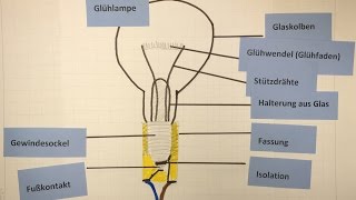 Glühlampe  Aufbau und Faktenwissen  Sachunterricht  Physik  Lehrerschmidt [upl. by Onivla587]