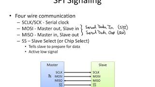 SPI Overview [upl. by Perr]