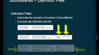 Wwise Tutorial 15  Creating SoundBanks [upl. by Clite]