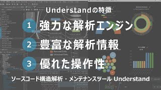 100万行を2分で解析！ソースコード解析ツール Understand [upl. by Elyrpa]