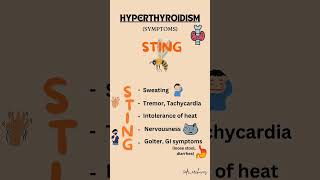 Hyperthyroidism Symptoms [upl. by Stafford]