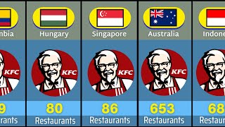 KFC restaurants in different Countries [upl. by Maclaine620]