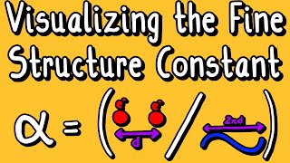 Visualizing the Fine Structure Constant Part 2 shorts by Parth G [upl. by Hanoy]