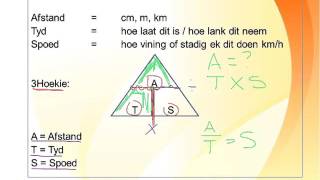 Graad 7 Meeting Afstand Spoed en Tyd [upl. by Matta232]