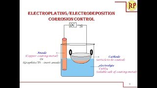 Electroplating processElectrodeposition Corrosion Control [upl. by Erimahs]