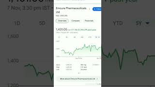 Emcure Pharmaceuticals Limited  Q 2 Result [upl. by Mariam140]