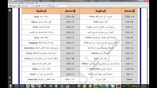 شرح اختصارات لوحة المفاتيح لبرنامج وورد Wordالجزء الاول [upl. by Leagiba]