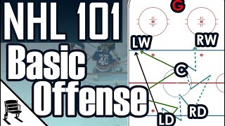 Basic Hockey Neutral Zone amp Offensive Strategy and Positioning  NHL 101 [upl. by Iana]