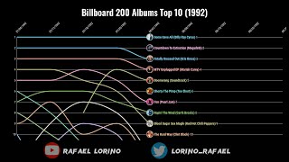 Billboards Top 200 Songs by Peak  1986 [upl. by Jacquenette377]