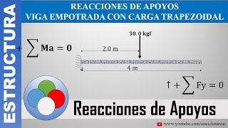 VIGA EMPOTRADA CON CARGA PUNTUAL  REACCIONES DE APOYOS [upl. by Tucky]