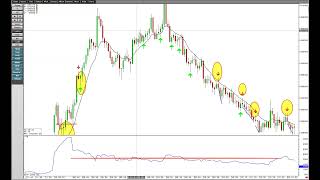 NQ 1 min scalping  7 for 7 winners [upl. by Emyle526]