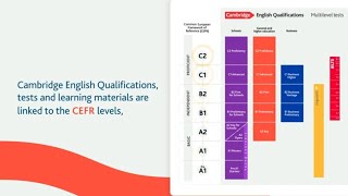 What is the Common European Framework of Reference for Languages CEFR [upl. by Caravette]