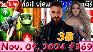 Most Viewed 100 Songs of all time on YouTube  09 Nov 2024 №369 [upl. by Enedan]