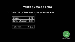 Contabilidade  Operações  Vendas à Vista e a Prazo [upl. by Giovanni]