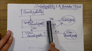 VIEW SERIALIZABILITY Concept amp Example DBMS [upl. by Kathy]