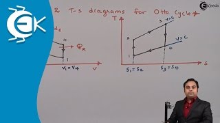 What is Otto Cycle in a Type of Gas Power Cycle  Gas Power Cycles  Thermodynamics [upl. by Allianora]