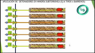 Explosivos Tips para cargar una frente en Mina Subterránea [upl. by Akela]