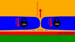 How tornadoes work from physics perspective [upl. by Anais]