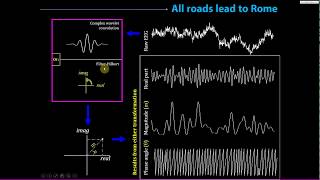 Bandpass filtering and the filterHilbert method [upl. by Isidoro]