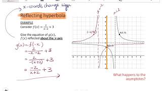 Reflection of Linear Function Across YAxis [upl. by Neliak]