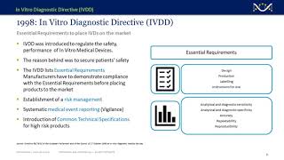 Understanding the IN VITRO DIAGNOSTIC REGULATION IVDR Everything You Need to Know [upl. by Stovall]