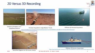 Seismic Waves in a 3D Earth  Reflection Seismology 101 course 2 [upl. by Yc]