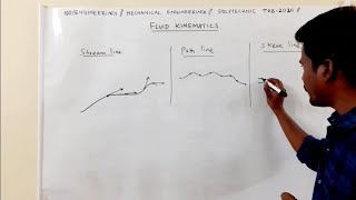 Fluid mechanics stream line path line streak line [upl. by Nnaoj998]