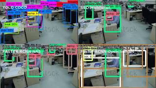 Object detection in office YOLO vs SSD Mobilenet vs Faster RCNN NAS COCO vs Faster RCNN Open Images [upl. by Vigen680]