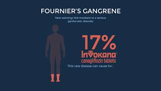 Invokana Cancer amp Gangrene Side Effects  Patients File Lawsuits [upl. by Alleusnoc]