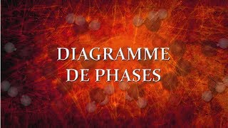 Diagrammes de phases [upl. by Eerok]