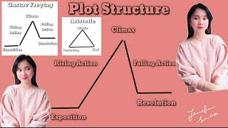 Plot Structure  Freytags Pyramid [upl. by Alitta951]