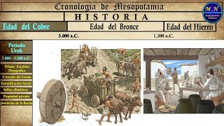 Cronología de Mesopotamia [upl. by Ingvar]