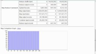 Code Walkthrough  Large dataset processing with Hadoop amp MapReduce [upl. by Jamima864]