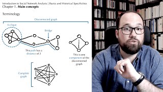 Introduction to Social Network Analysis 15 Main Concepts [upl. by Gwennie385]