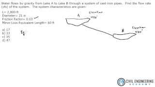 Water ResourcesDarcy Weisbach and Energy Equation [upl. by Zebapda273]