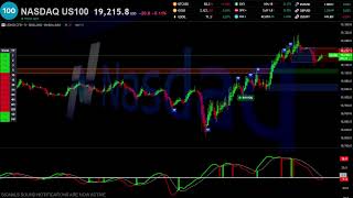 🔴 NASDAQ US 100 INDEX NDQUSD Live Trading  Best Forex Strategy [upl. by Charlie]