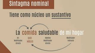 El sintagma nominal [upl. by Salohcin10]