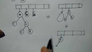 expression tree in data structure  prefix expression  HINDI  Niharika Panda [upl. by Llerehs]