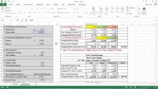 Preparing a Master Budget Integrated Step by Step [upl. by Fulbright]