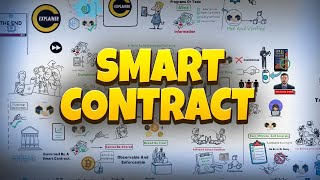 Smart Contracts 🔥 Smart Contracts Blockchain 🔥 What Is A Smart Contract [upl. by Iemaj]