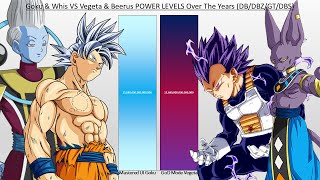 Goku amp Whis VS Vegeta amp Beerus POWER LEVELS Over The Years DBDBZGTDBS [upl. by Finnegan]