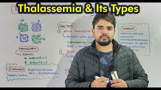 Understanding Thalassemia Types Symptoms Diagnosis and Treatment [upl. by Naffets]