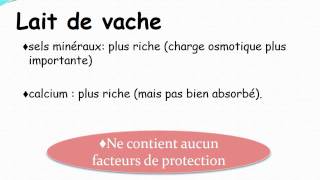 PEDIATRIE ALIMENTATION DU NOURRISSON SAIN [upl. by Hersh]