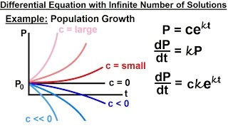 Differential Equation  Introduction 8 of 15 Infinite Number of Solutions [upl. by Gussy502]