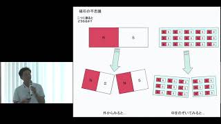 京都大学 工学部オープンセミナー「スピンを操る〜スピントロニクス事始め〜」 白石 誠司（電気電子工学科教授）2017年8月6日 [upl. by Chari912]