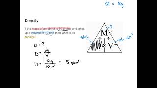 Chemistry Midterm Review [upl. by Fachan]